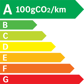 Étiquette énergie 100 g/km