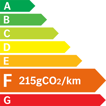 Étiquette énergie 215 g/km